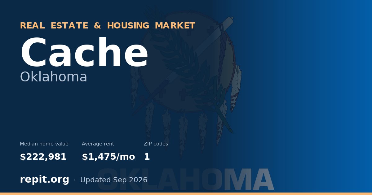 Cache, OK real estate and housing market — median home value $222,981, average rent $1,475/mo, 1 ZIP code