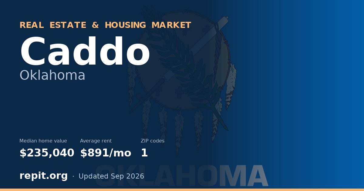 Caddo, OK real estate and housing market — median home value $235,040, average rent $891/mo, 1 ZIP code
