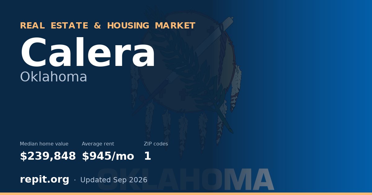 Calera, OK real estate and housing market — median home value $239,848, average rent $945/mo, 1 ZIP code
