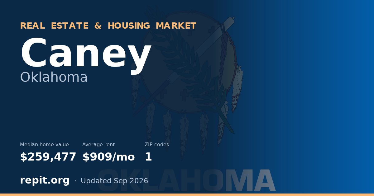 Caney, OK real estate and housing market — median home value $259,477, average rent $909/mo, 1 ZIP code