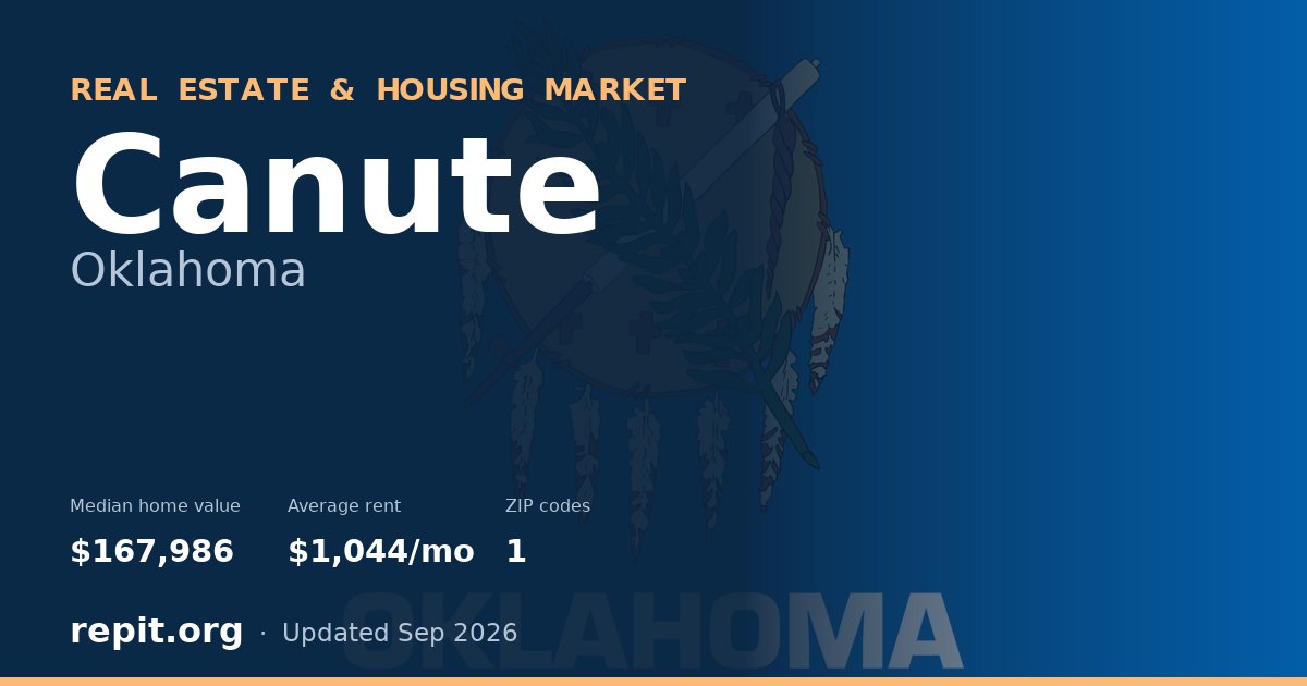 Canute, OK real estate and housing market — median home value $167,986, average rent $1,044/mo, 1 ZIP code