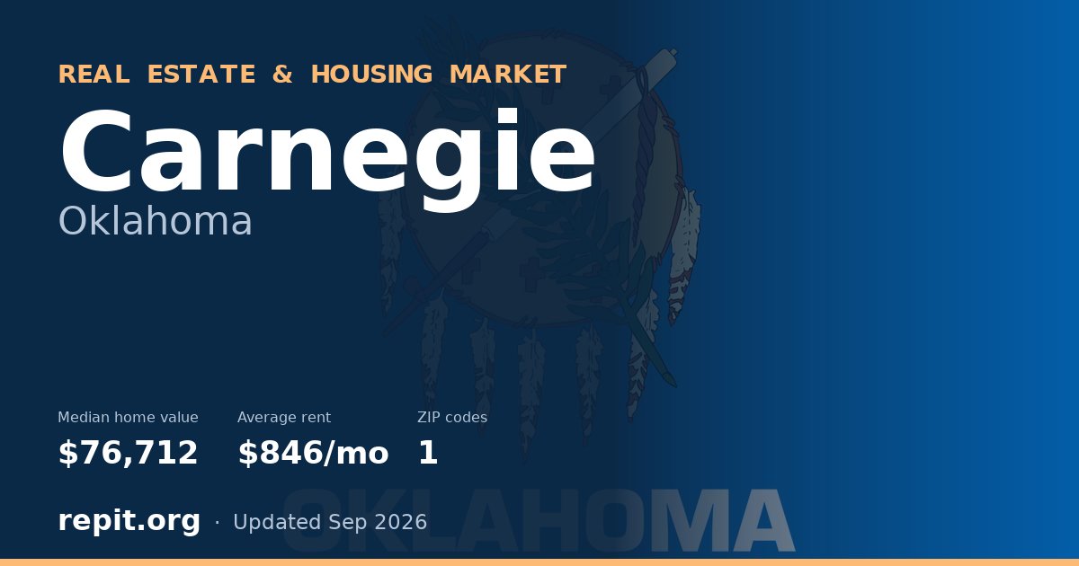 Carnegie, OK real estate and housing market — median home value $76,712, average rent $846/mo, 1 ZIP code