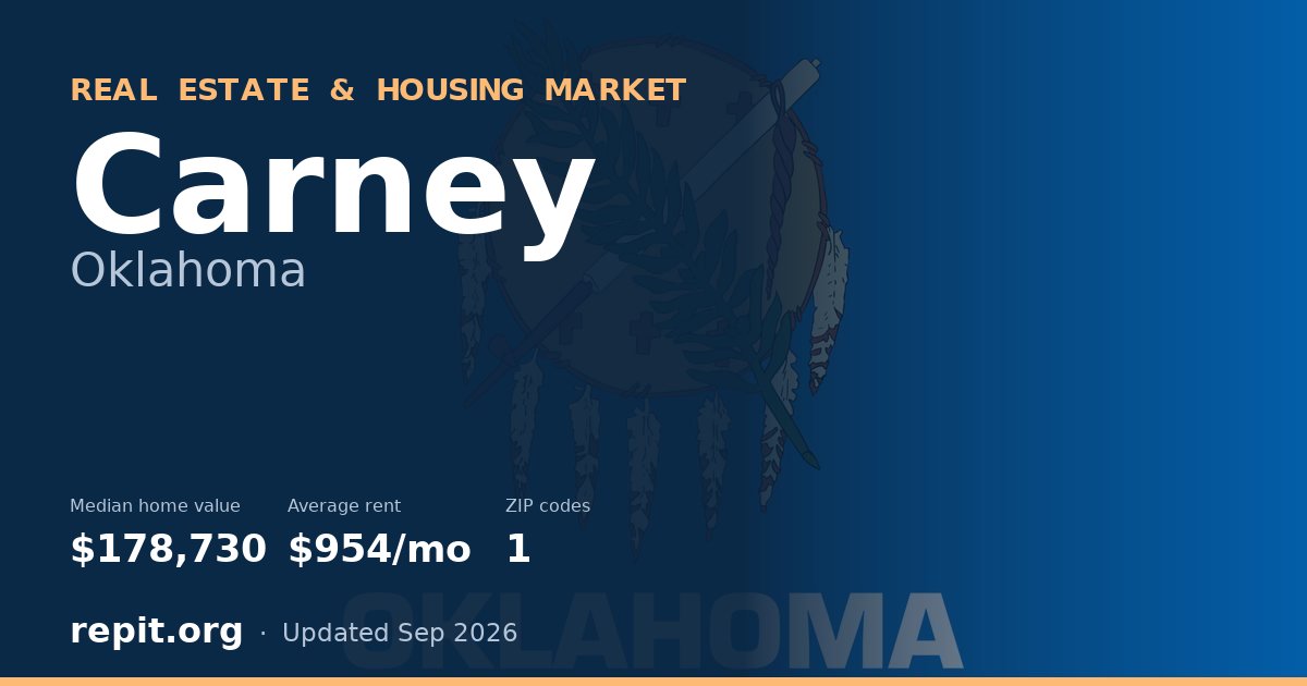 Carney, OK real estate and housing market — median home value $178,730, average rent $954/mo, 1 ZIP code