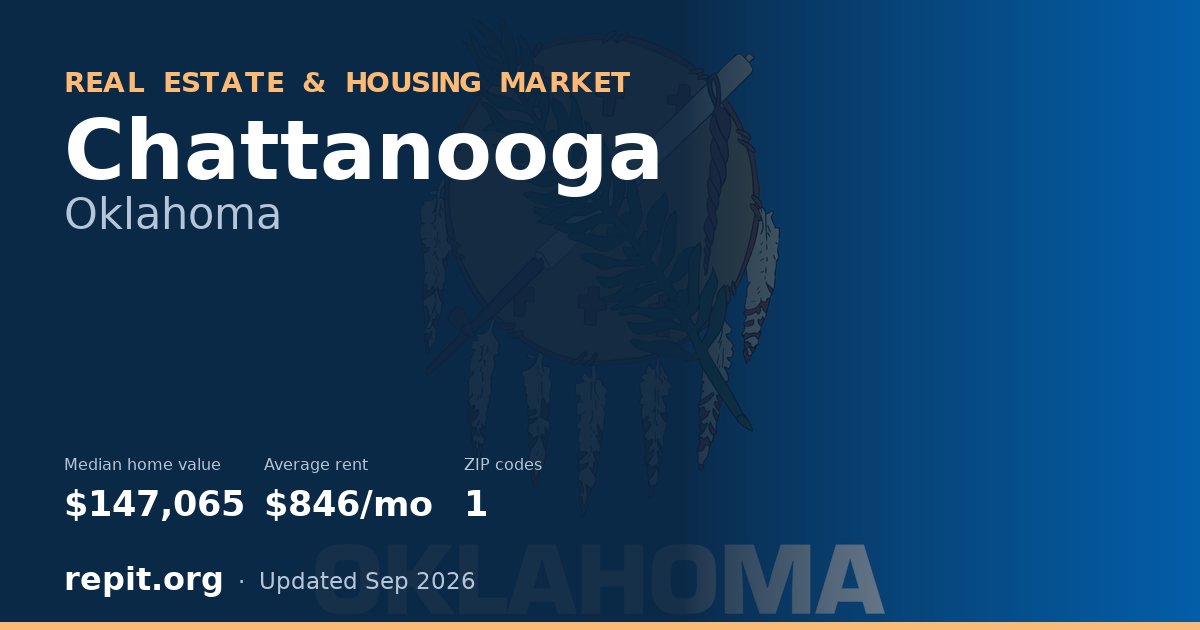 Chattanooga, OK real estate and housing market — median home value $147,065, average rent $846/mo, 1 ZIP code