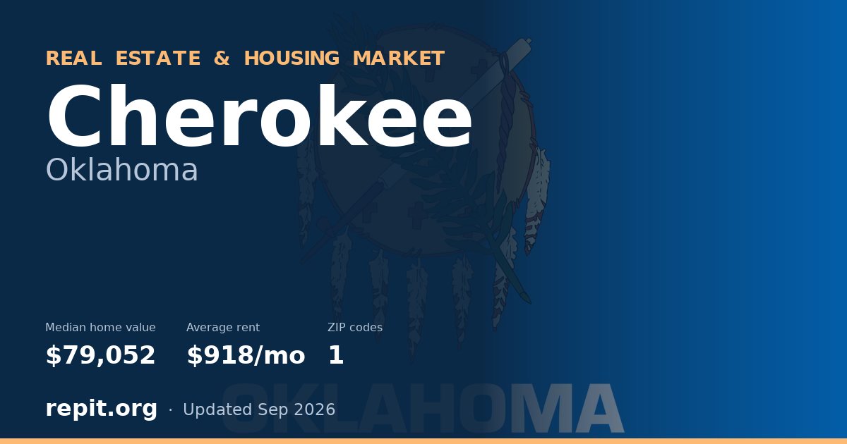 Cherokee, OK real estate and housing market — median home value $79,052, average rent $918/mo, 1 ZIP code