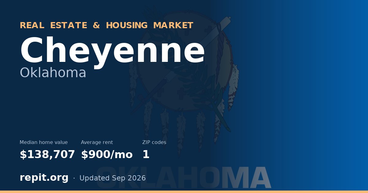 Cheyenne, OK real estate and housing market — median home value $138,707, average rent $900/mo, 1 ZIP code