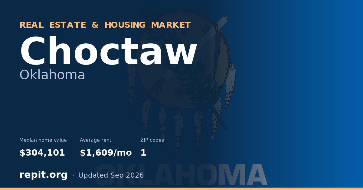 Choctaw, OK real estate and housing market — median home value $304,101, average rent $1,609/mo, 1 ZIP code