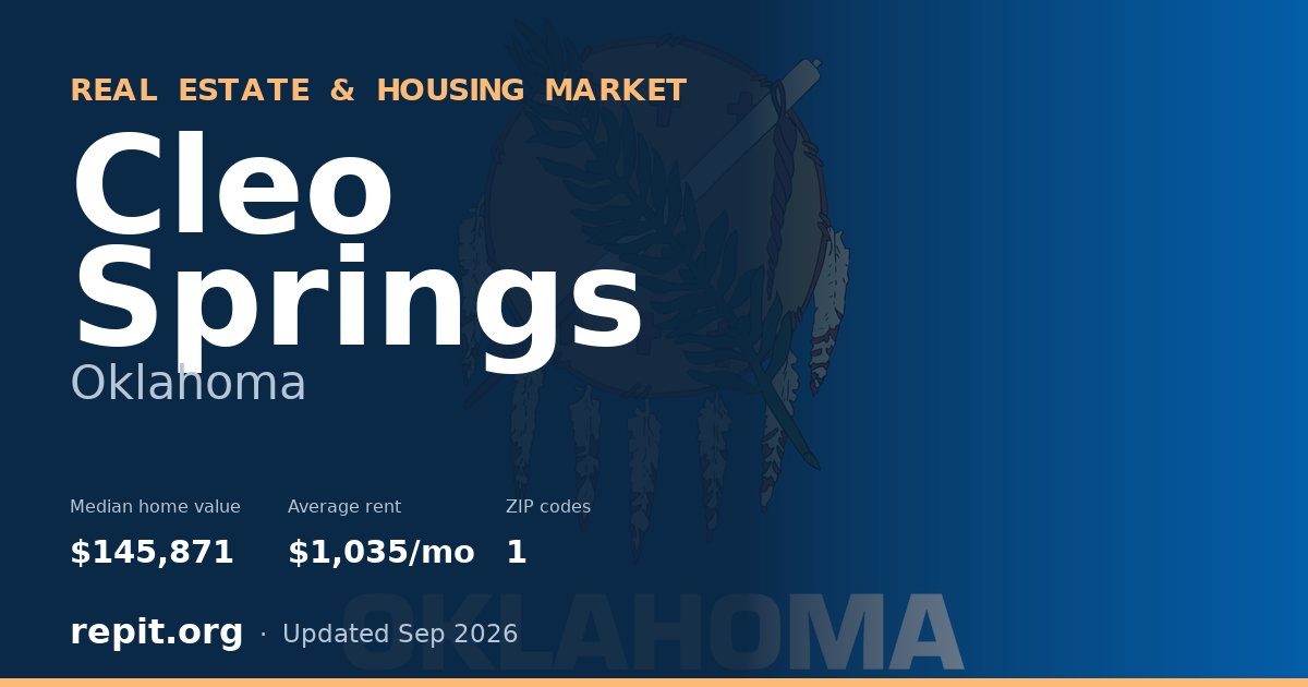 Cleo Springs, OK real estate and housing market — median home value $145,871, average rent $1,035/mo, 1 ZIP code