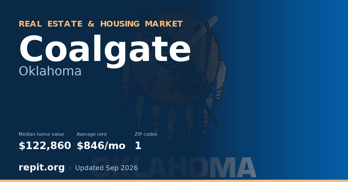 Coalgate, OK real estate and housing market — median home value $122,860, average rent $846/mo, 1 ZIP code