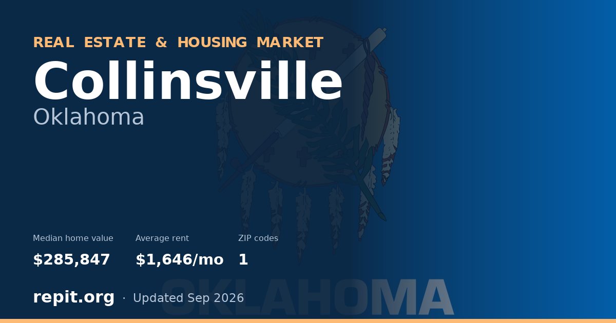 Collinsville, OK real estate and housing market — median home value $285,847, average rent $1,646/mo, 1 ZIP code