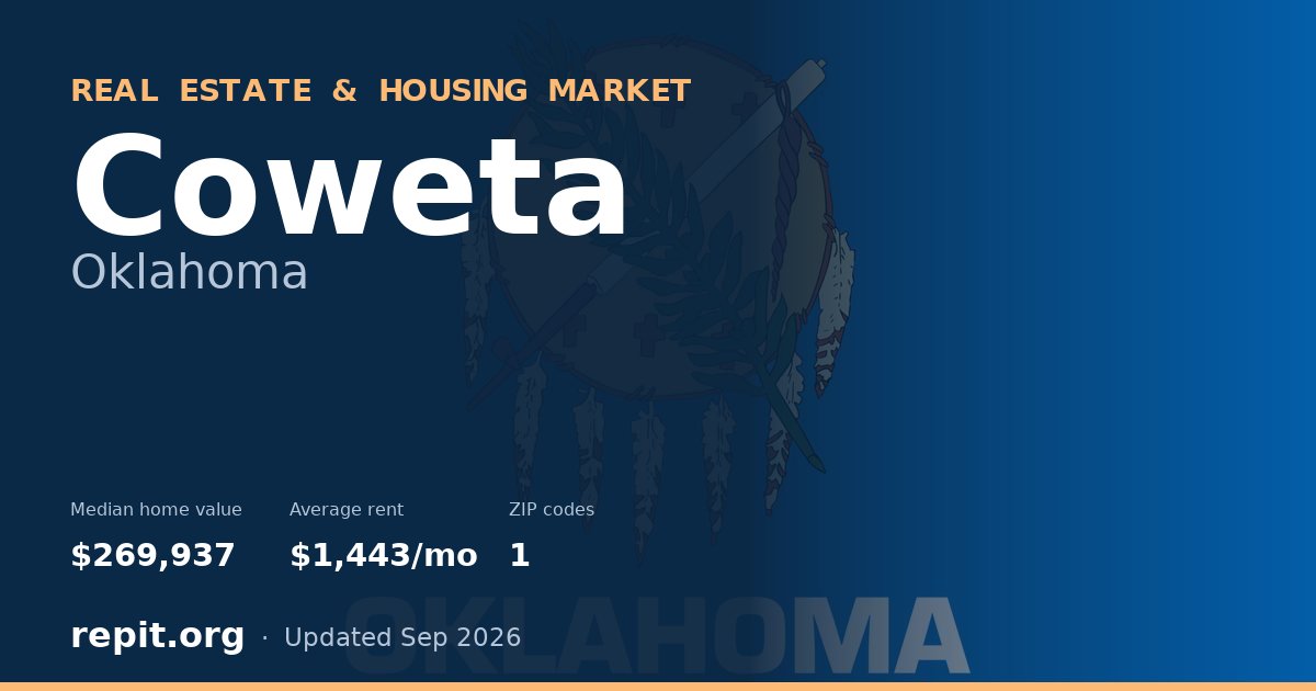 Coweta, OK real estate and housing market — median home value $269,937, average rent $1,443/mo, 1 ZIP code