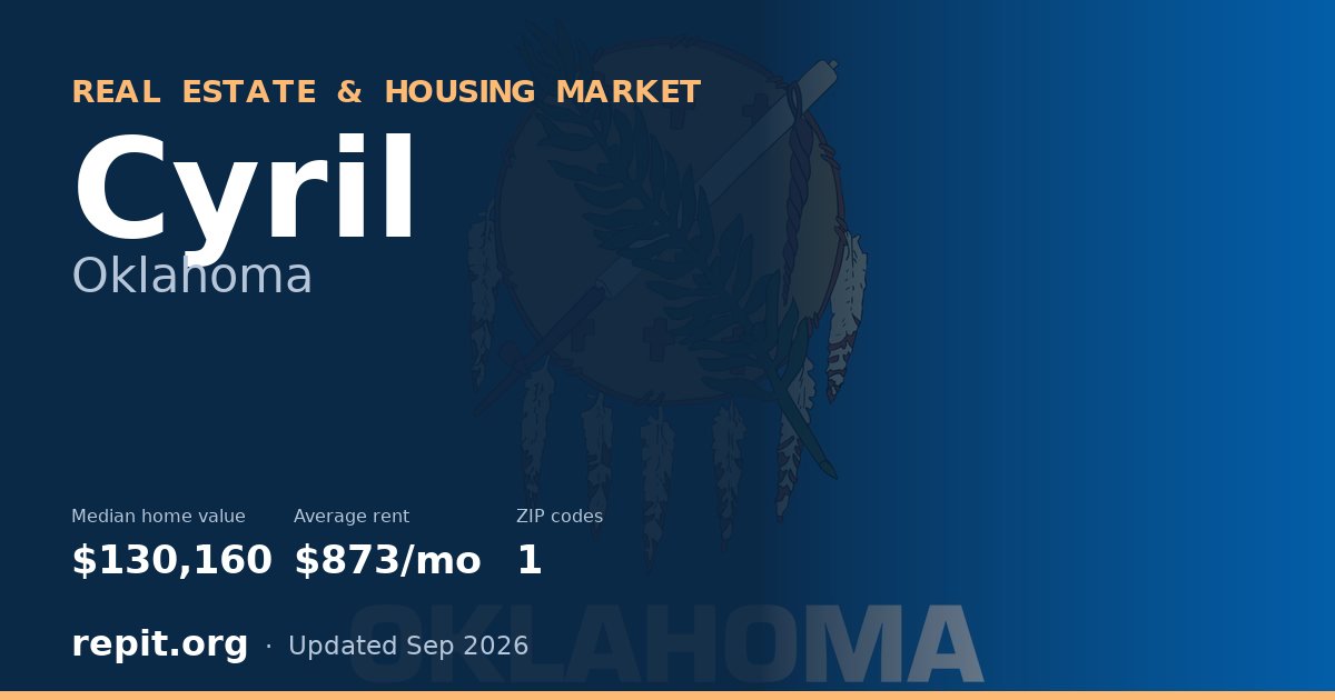 Cyril, OK real estate and housing market — median home value $130,160, average rent $873/mo, 1 ZIP code