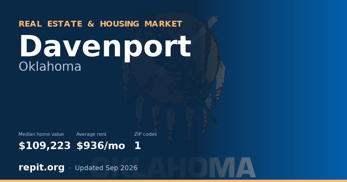 Davenport, OK real estate and housing market — median home value $109,223, average rent $936/mo, 1 ZIP code