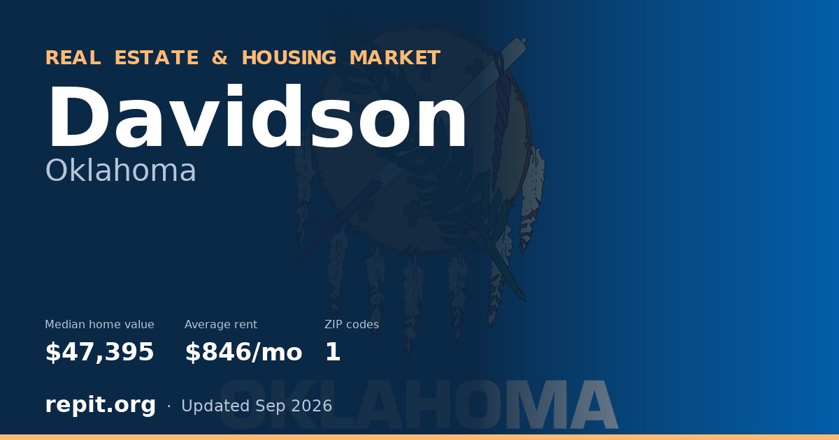 Davidson, OK real estate and housing market — median home value $47,395, average rent $846/mo, 1 ZIP code