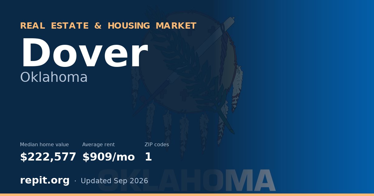 Dover, OK real estate and housing market — median home value $222,577, average rent $909/mo, 1 ZIP code