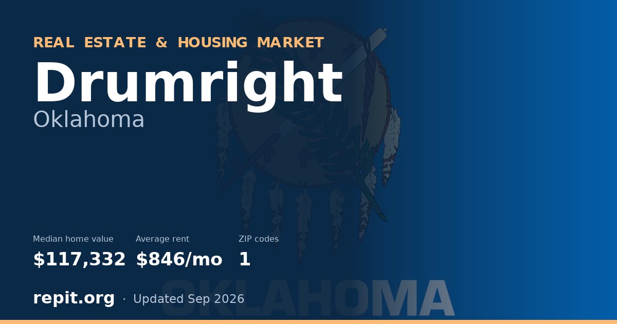 Drumright, OK real estate and housing market — median home value $117,332, average rent $846/mo, 1 ZIP code