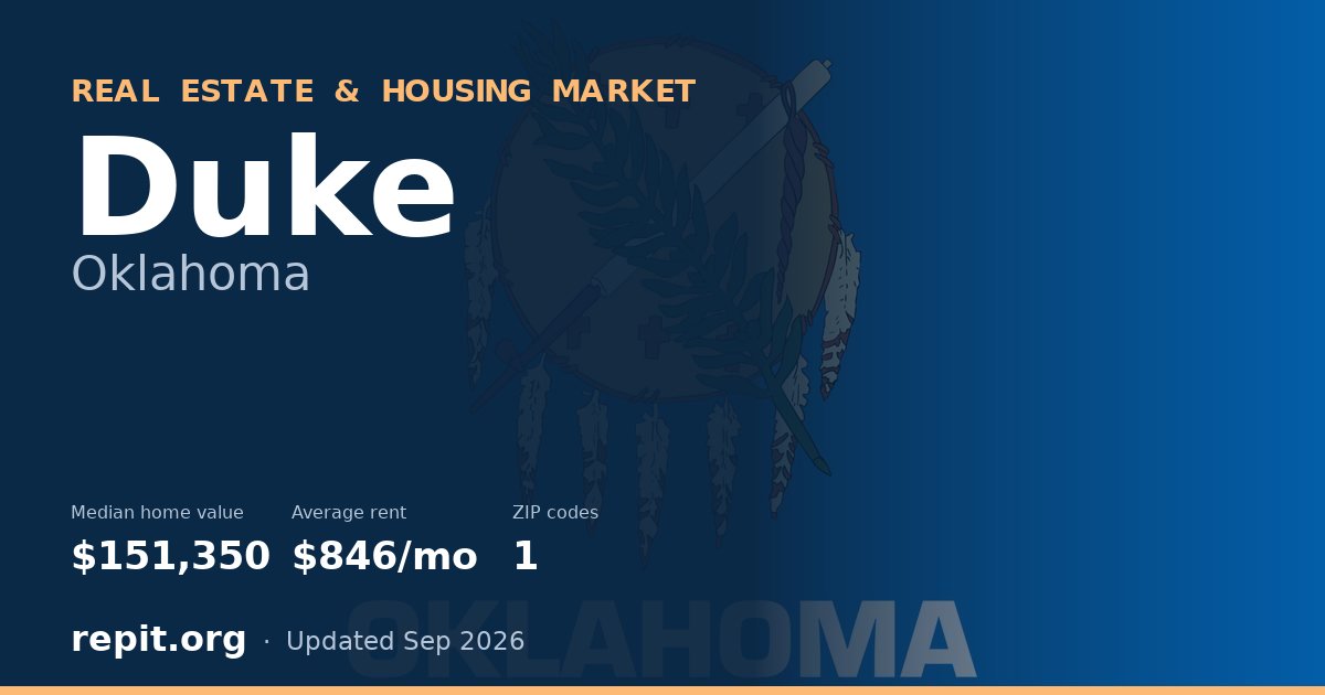 Duke, OK real estate and housing market — median home value $151,350, average rent $846/mo, 1 ZIP code