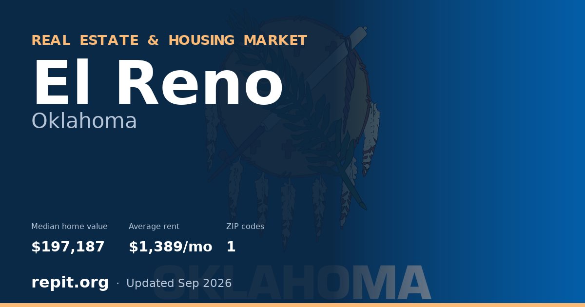 El Reno, OK real estate and housing market — median home value $197,187, average rent $1,389/mo, 1 ZIP code