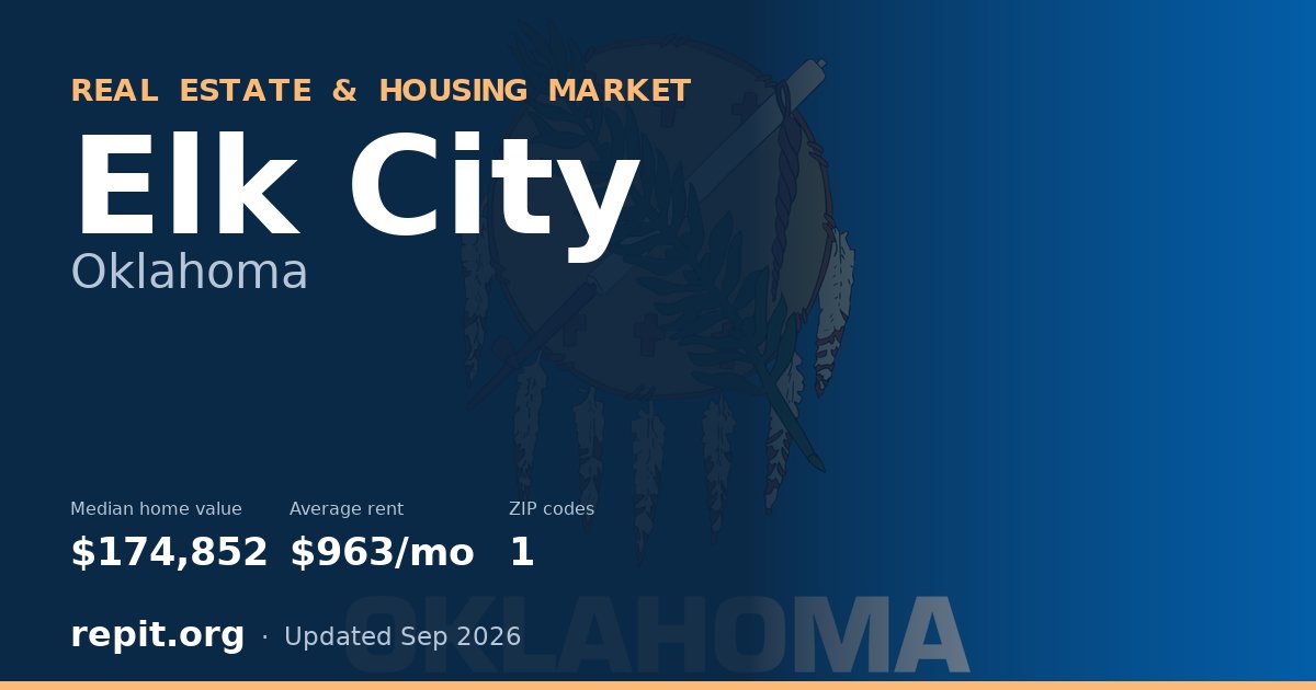 Elk City, OK real estate and housing market — median home value $174,852, average rent $963/mo, 1 ZIP code