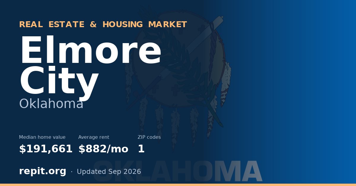 Elmore City, OK real estate and housing market — median home value $191,661, average rent $882/mo, 1 ZIP code