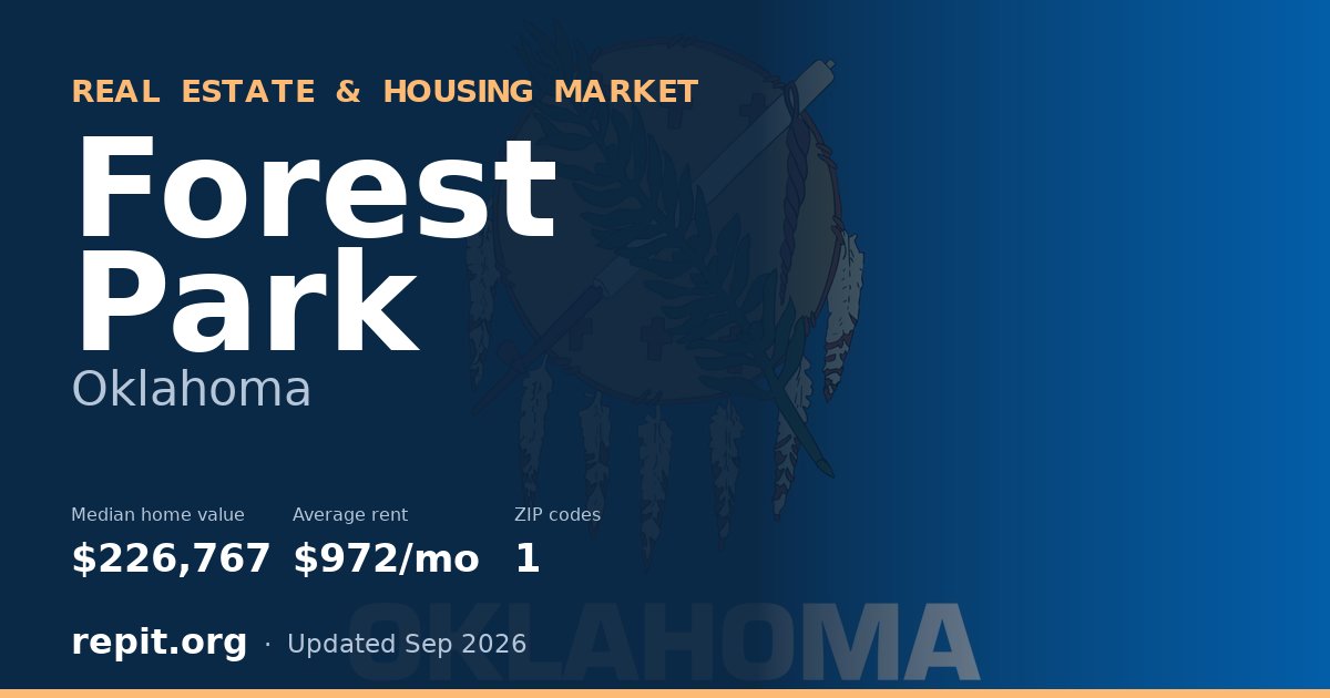 Forest Park, OK real estate and housing market — median home value $226,767, average rent $972/mo, 1 ZIP code