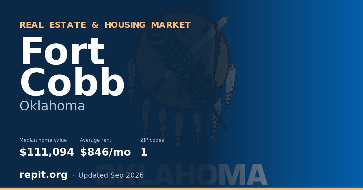 Fort Cobb, OK real estate and housing market — median home value $111,094, average rent $846/mo, 1 ZIP code