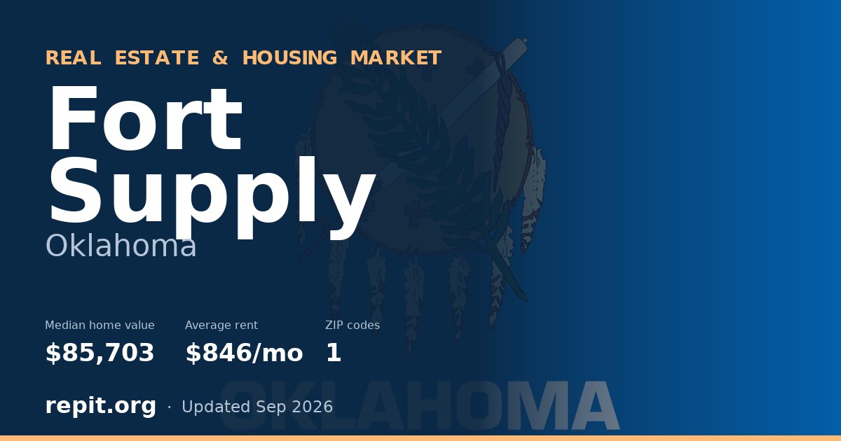 Fort Supply, OK real estate and housing market — median home value $85,703, average rent $846/mo, 1 ZIP code