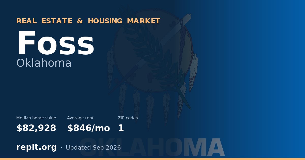 Foss, OK real estate and housing market — median home value $82,928, average rent $846/mo, 1 ZIP code