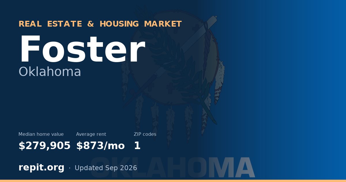 Foster, OK real estate and housing market — median home value $279,905, average rent $873/mo, 1 ZIP code