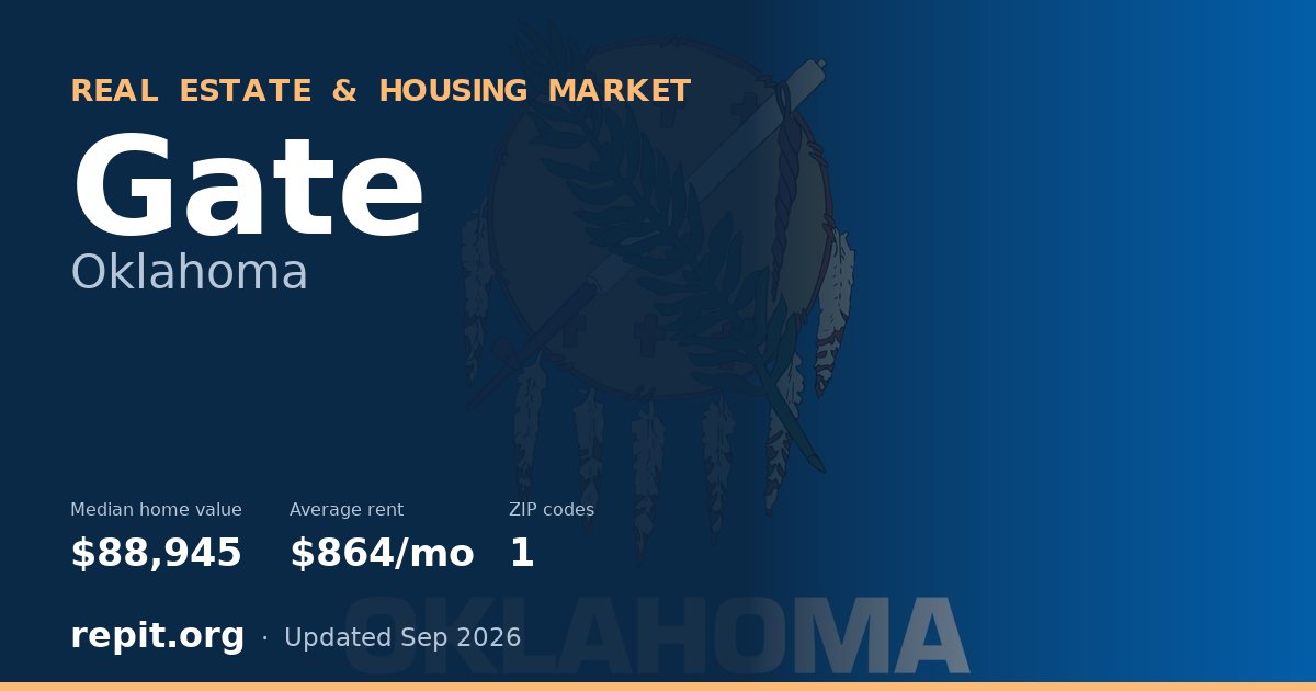 Gate, OK real estate and housing market — median home value $88,945, average rent $864/mo, 1 ZIP code