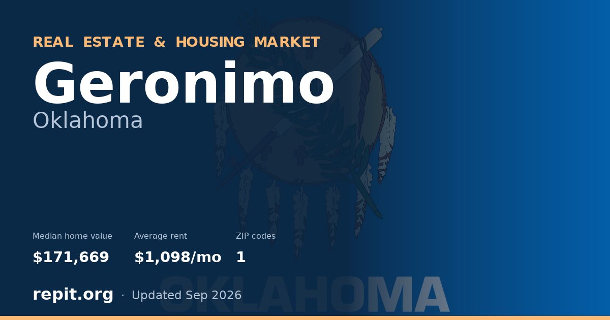 Geronimo, OK real estate and housing market — median home value $171,669, average rent $1,098/mo, 1 ZIP code