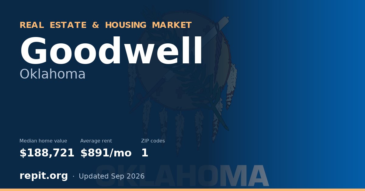 Goodwell, OK real estate and housing market — median home value $188,721, average rent $891/mo, 1 ZIP code