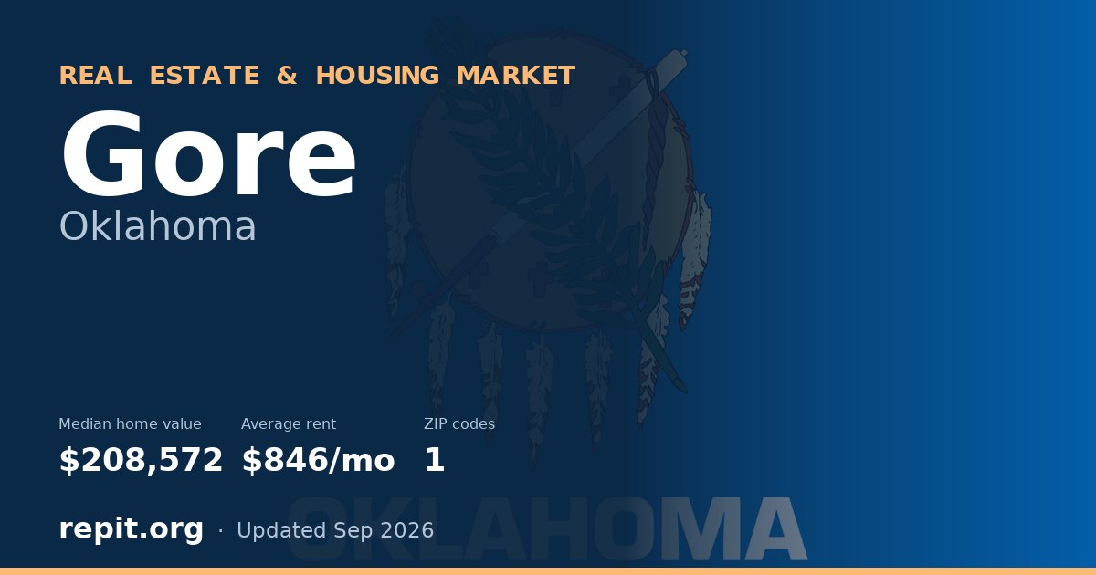 Gore, OK real estate and housing market — median home value $208,572, average rent $846/mo, 1 ZIP code