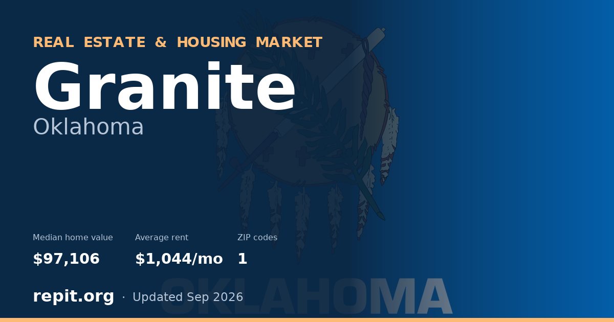 Granite, OK real estate and housing market — median home value $97,106, average rent $1,044/mo, 1 ZIP code