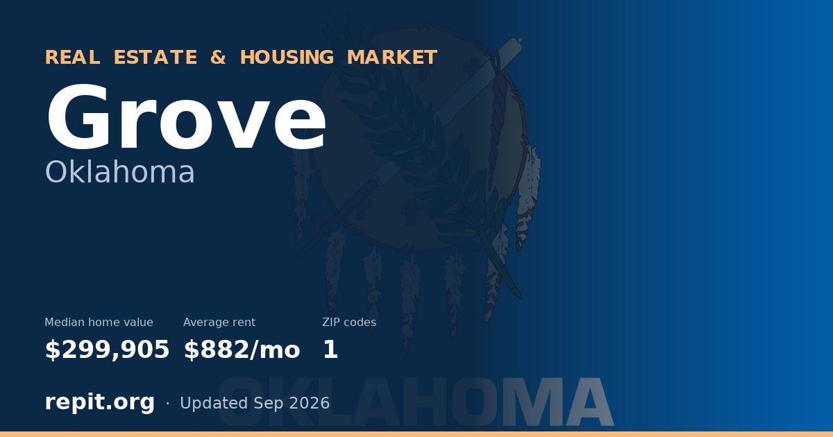 Grove, OK real estate and housing market — median home value $299,905, average rent $882/mo, 1 ZIP code