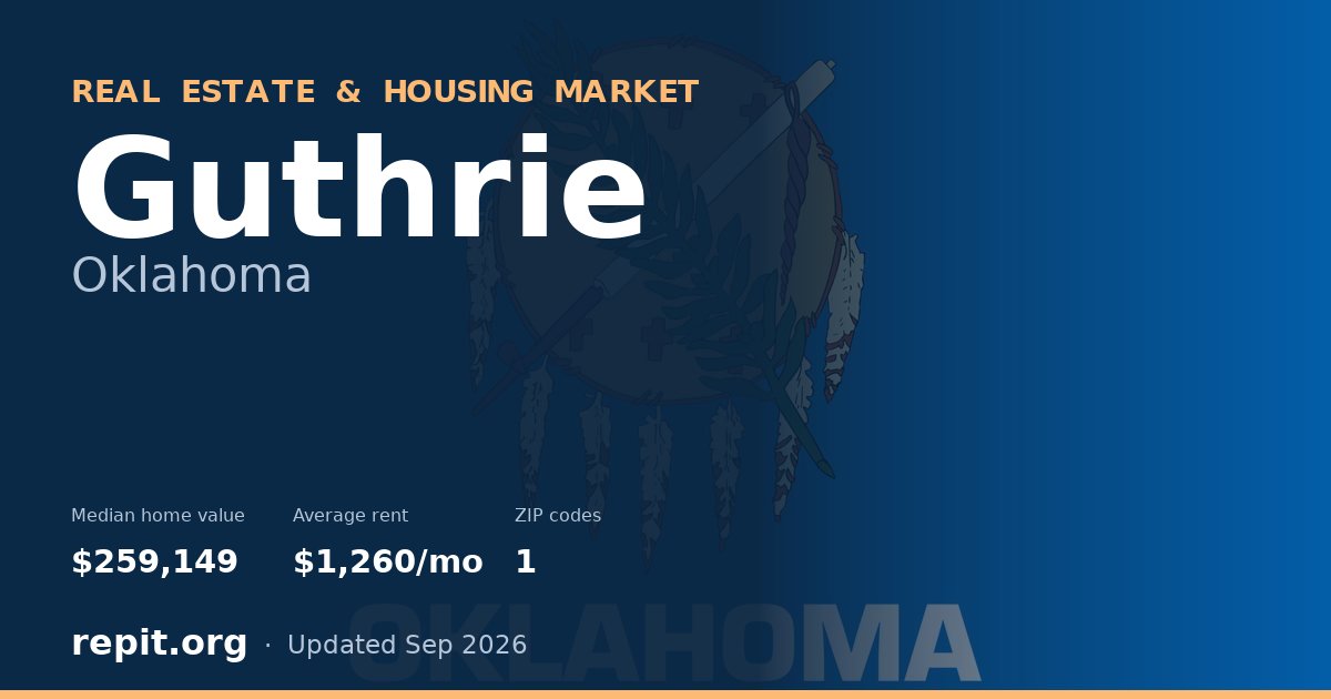 Guthrie, OK real estate and housing market — median home value $259,149, average rent $1,260/mo, 1 ZIP code