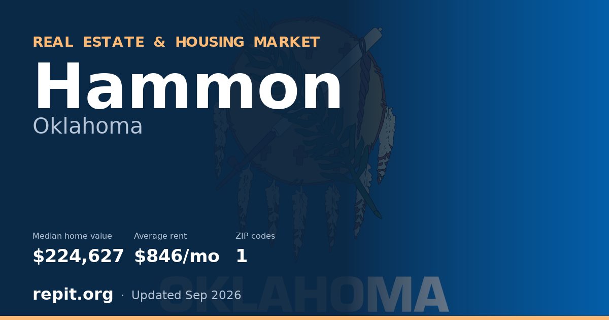 Hammon, OK real estate and housing market — median home value $224,627, average rent $846/mo, 1 ZIP code