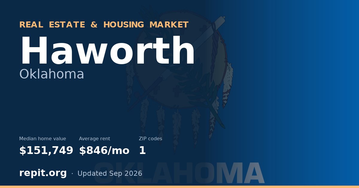 Haworth, OK real estate and housing market — median home value $151,749, average rent $846/mo, 1 ZIP code