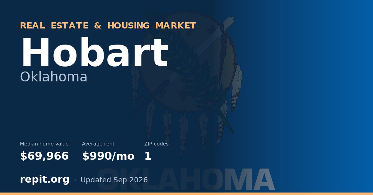 Hobart, OK real estate and housing market — median home value $69,966, average rent $990/mo, 1 ZIP code