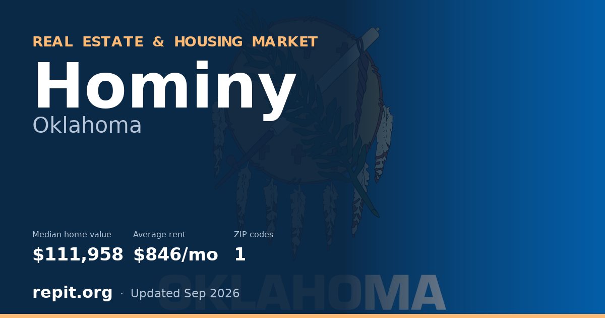 Hominy, OK real estate and housing market — median home value $111,958, average rent $846/mo, 1 ZIP code