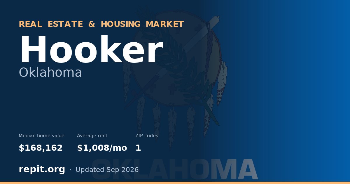 Hooker, OK real estate and housing market — median home value $168,162, average rent $1,008/mo, 1 ZIP code