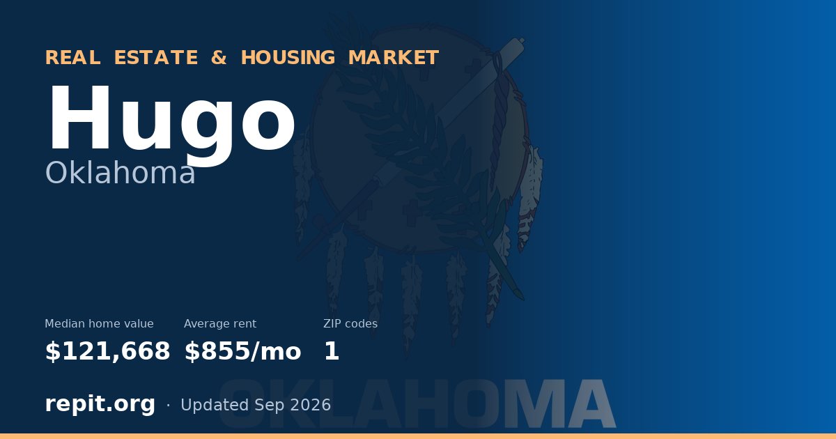 Hugo, OK real estate and housing market — median home value $121,668, average rent $855/mo, 1 ZIP code