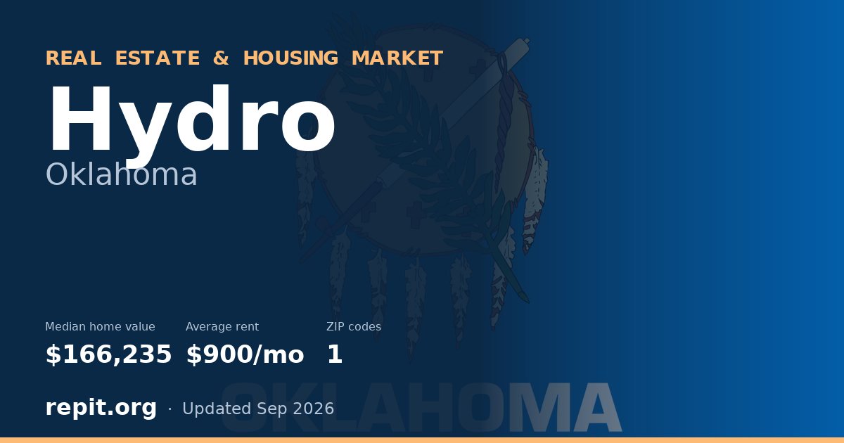 Hydro, OK real estate and housing market — median home value $166,235, average rent $900/mo, 1 ZIP code