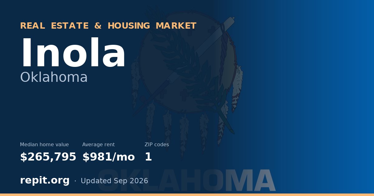 Inola, OK real estate and housing market — median home value $265,795, average rent $981/mo, 1 ZIP code
