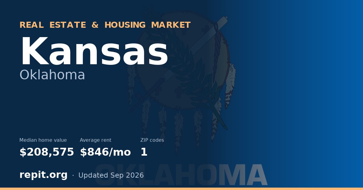 Kansas, OK real estate and housing market — median home value $208,575, average rent $846/mo, 1 ZIP code