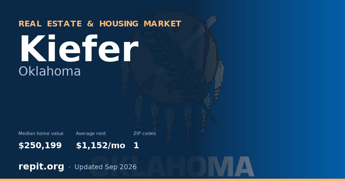 Kiefer, OK real estate and housing market — median home value $250,199, average rent $1,152/mo, 1 ZIP code