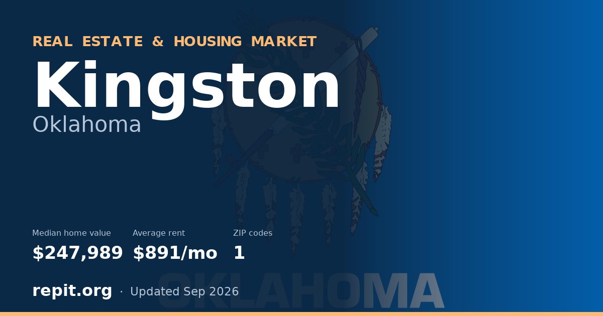 Kingston, OK real estate and housing market — median home value $247,989, average rent $891/mo, 1 ZIP code