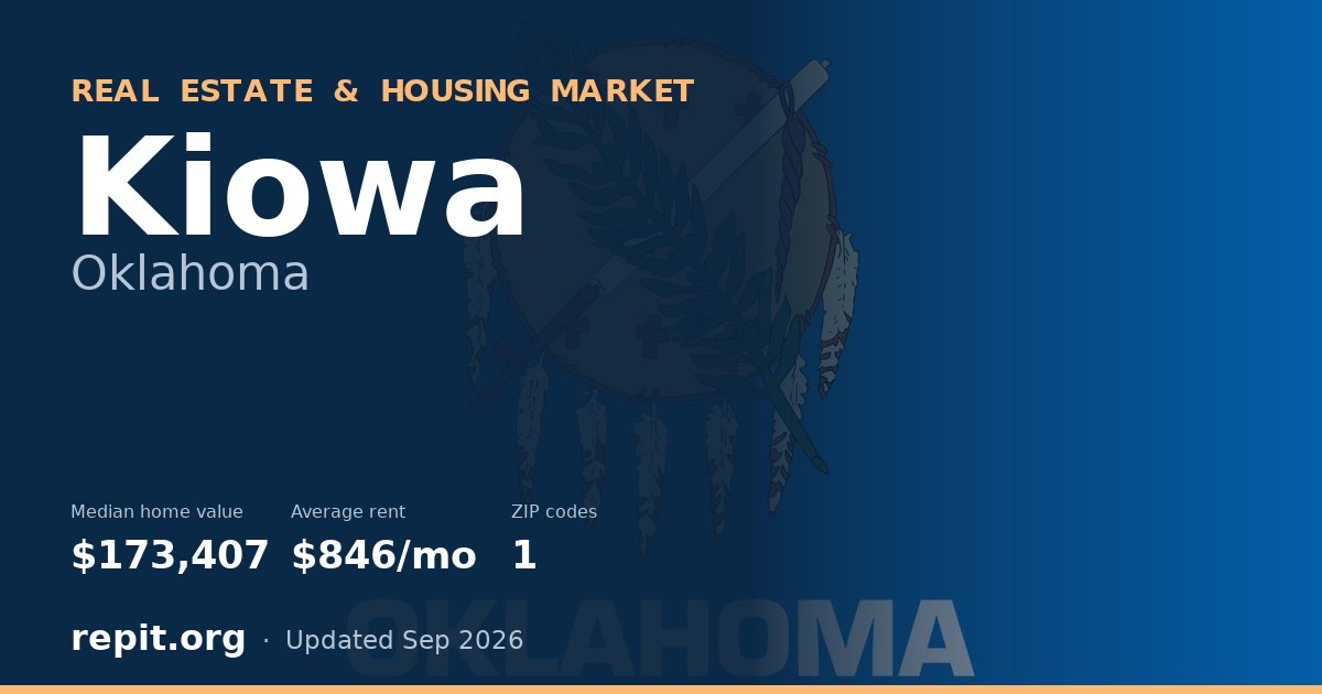 Kiowa, OK real estate and housing market — median home value $173,407, average rent $846/mo, 1 ZIP code