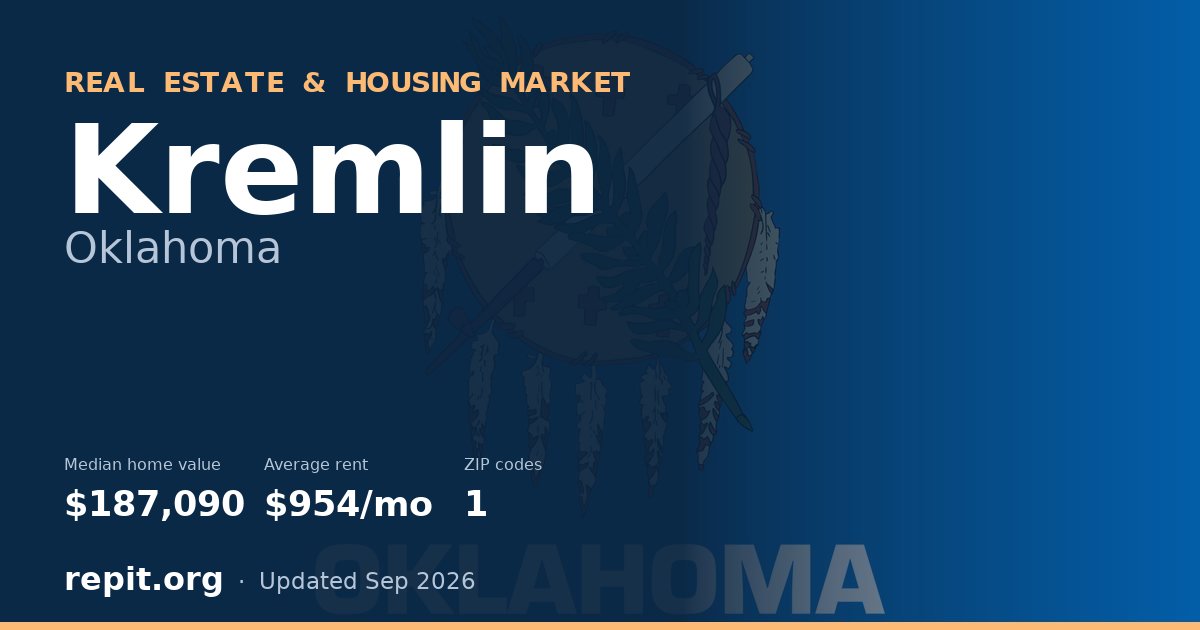 Kremlin, OK real estate and housing market — median home value $187,090, average rent $954/mo, 1 ZIP code