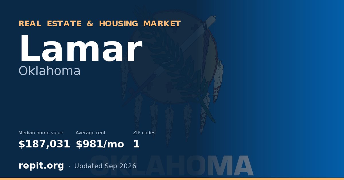 Lamar, OK real estate and housing market — median home value $187,031, average rent $981/mo, 1 ZIP code